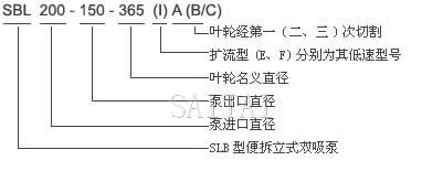 SLB双吸空调泵型号意义